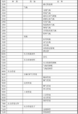 特種設備目錄中的特種鋼板 規范、應用與安全管理